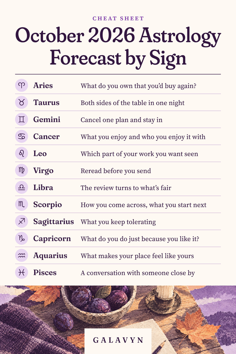 Galavyn cheat sheet: October 2026 Astrology Forecast by Sign
