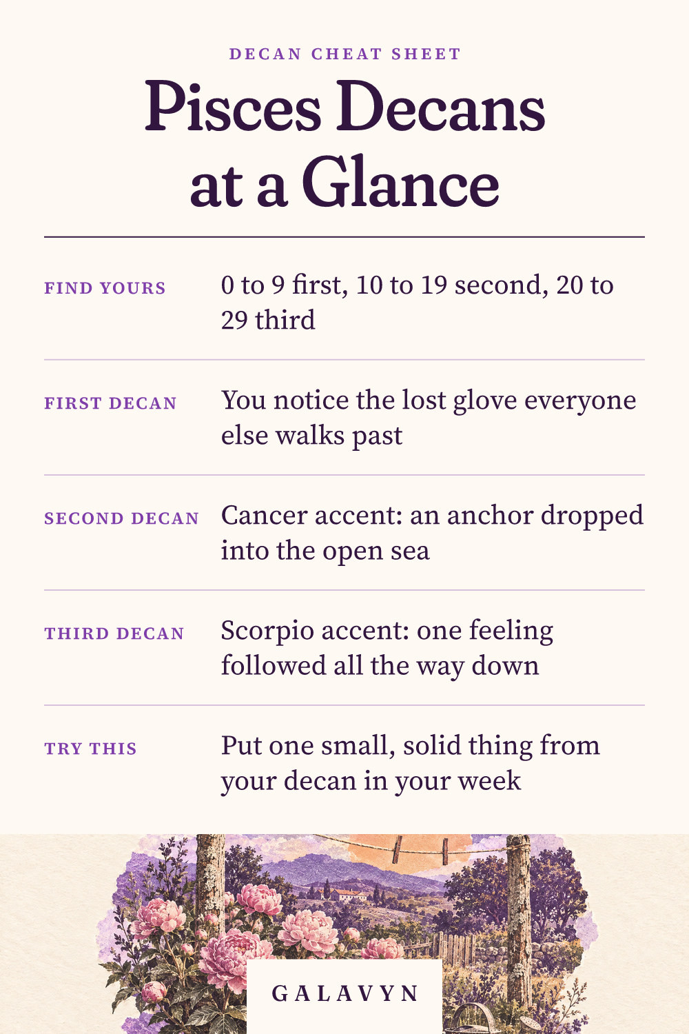 Galavyn cheat sheet: Pisces Decans at a Glance