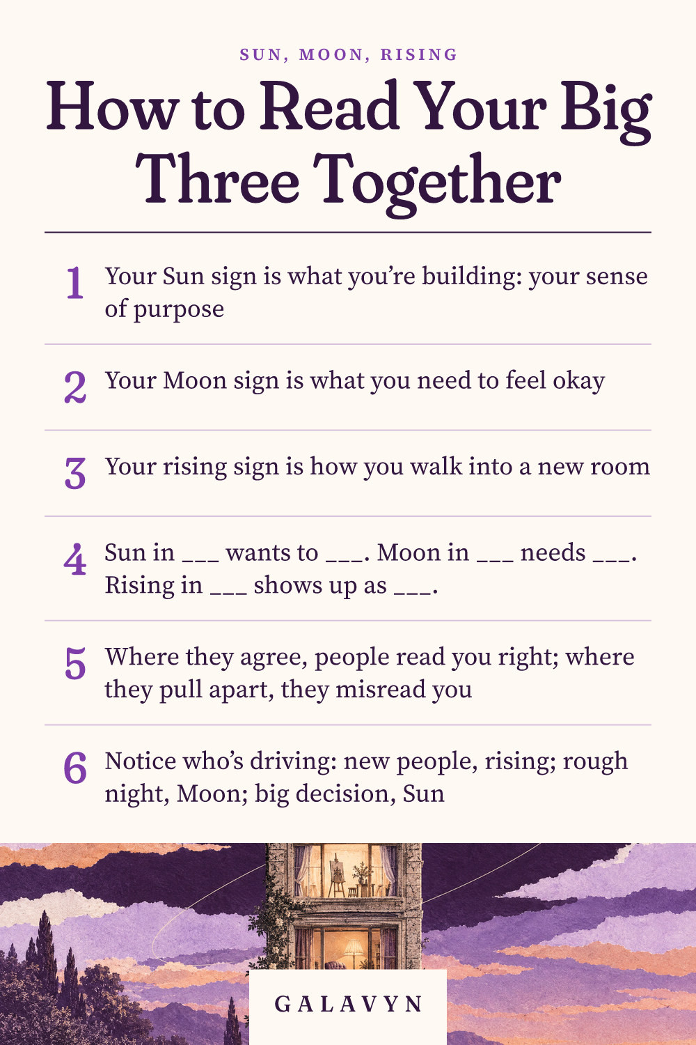 Galavyn cheat sheet: How to Read Your Big Three Together