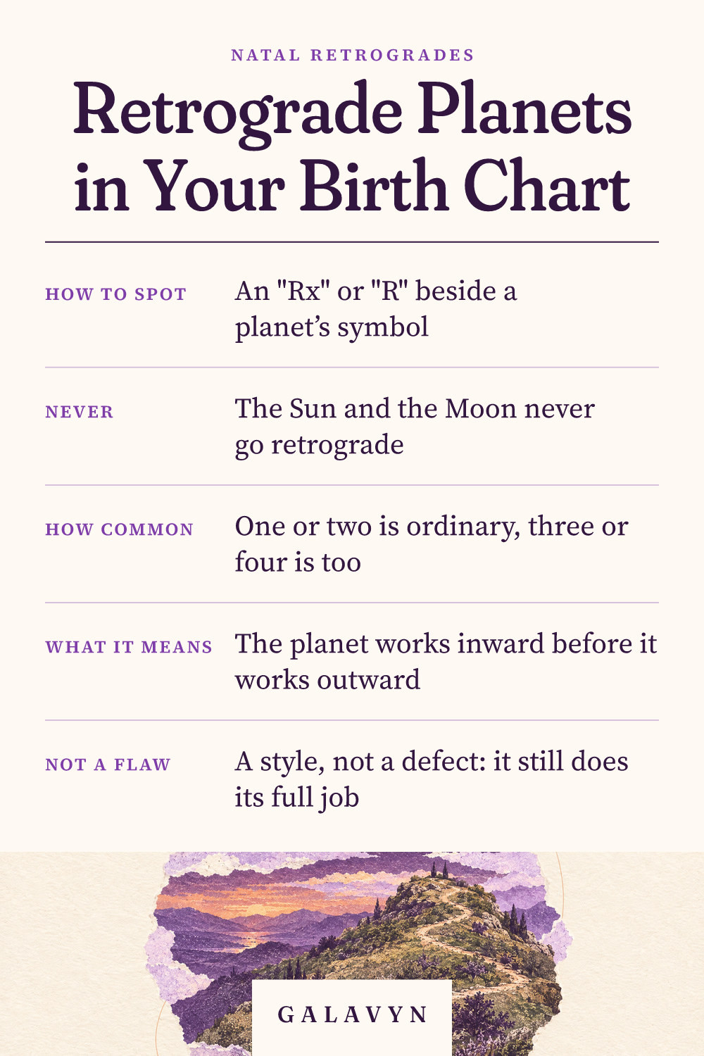 Galavyn cheat sheet: Retrograde Planets in Your Birth Chart