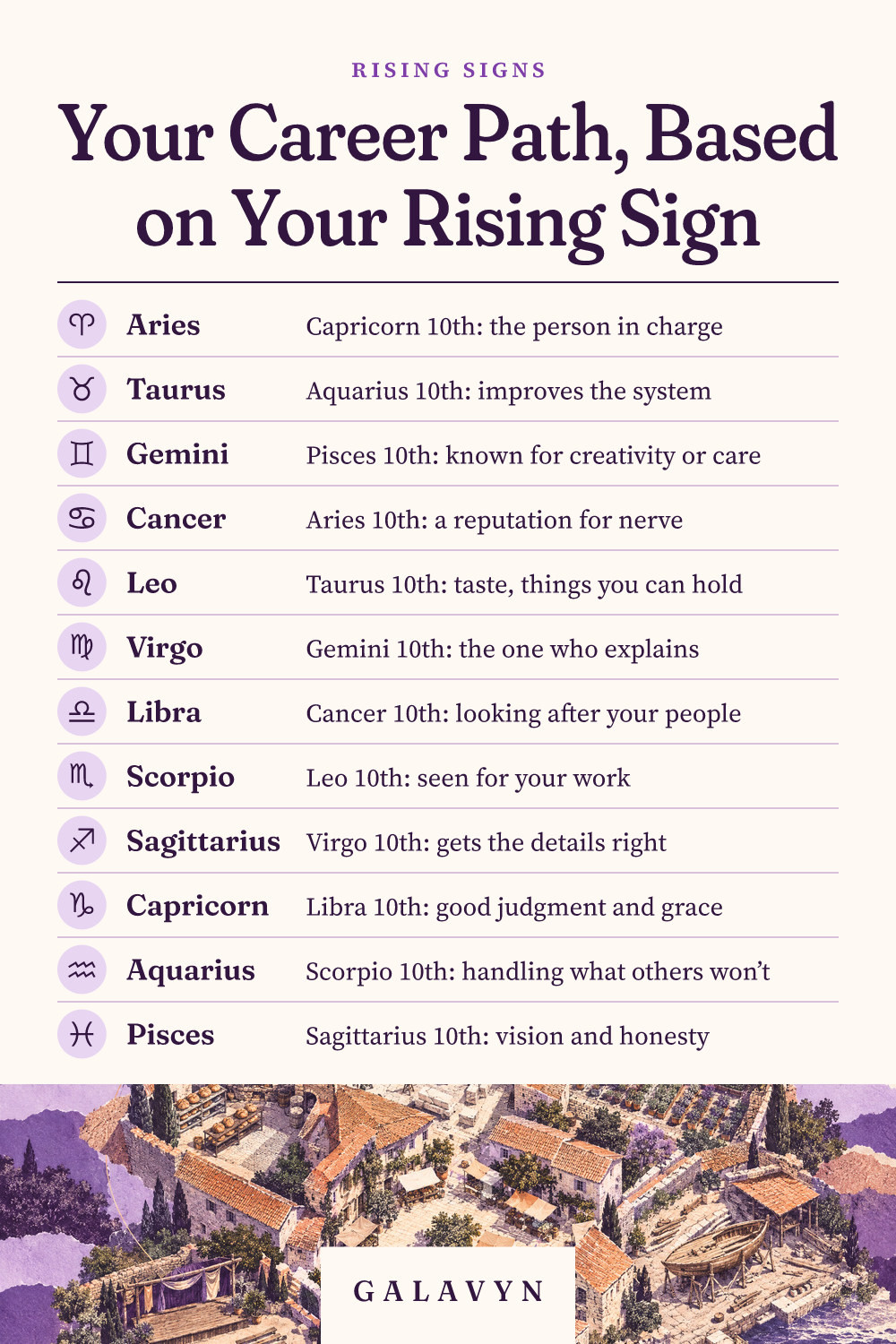 Galavyn cheat sheet: Your Career Path, Based on Your Rising Sign