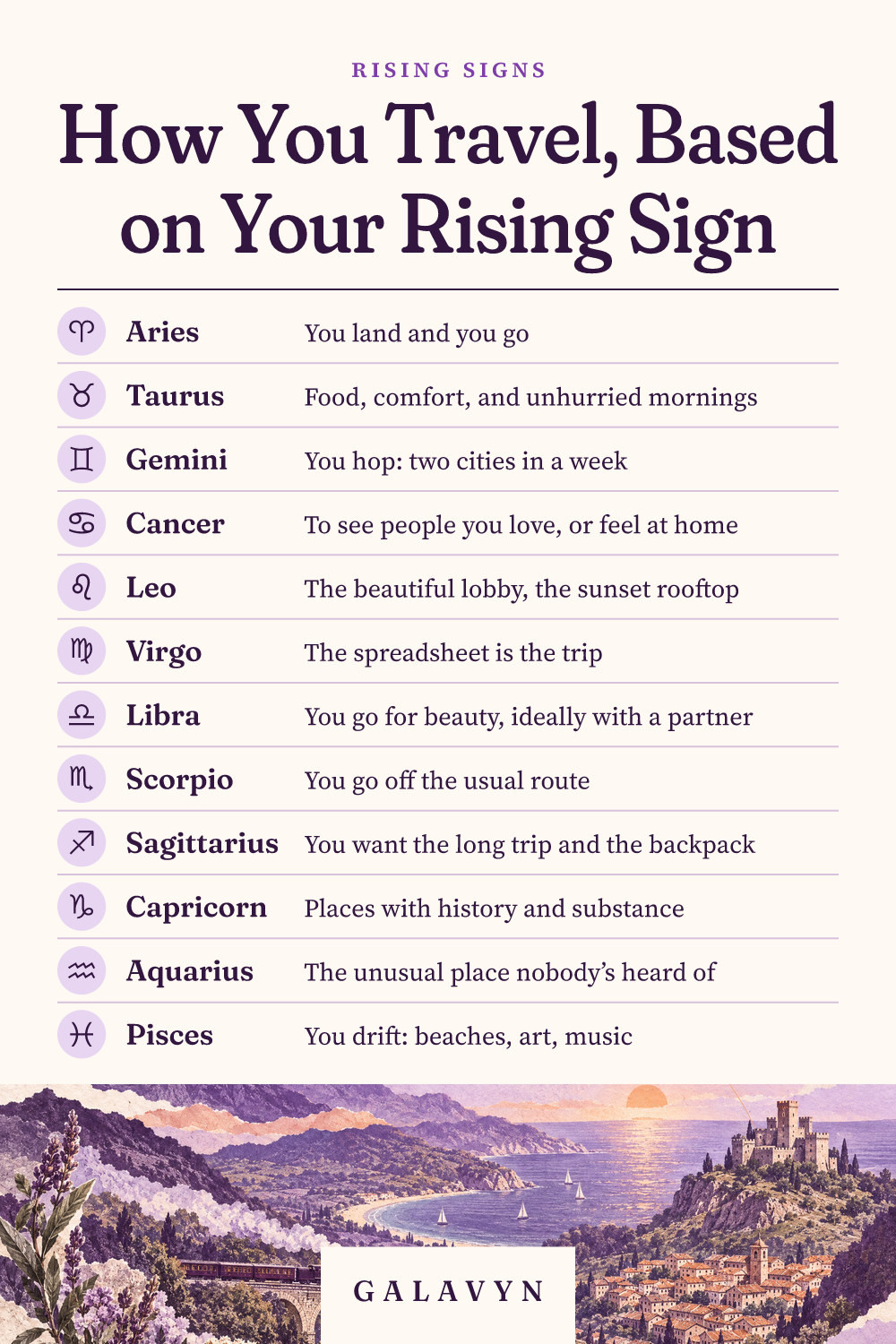 Galavyn cheat sheet: How You Travel, Based on Your Rising Sign