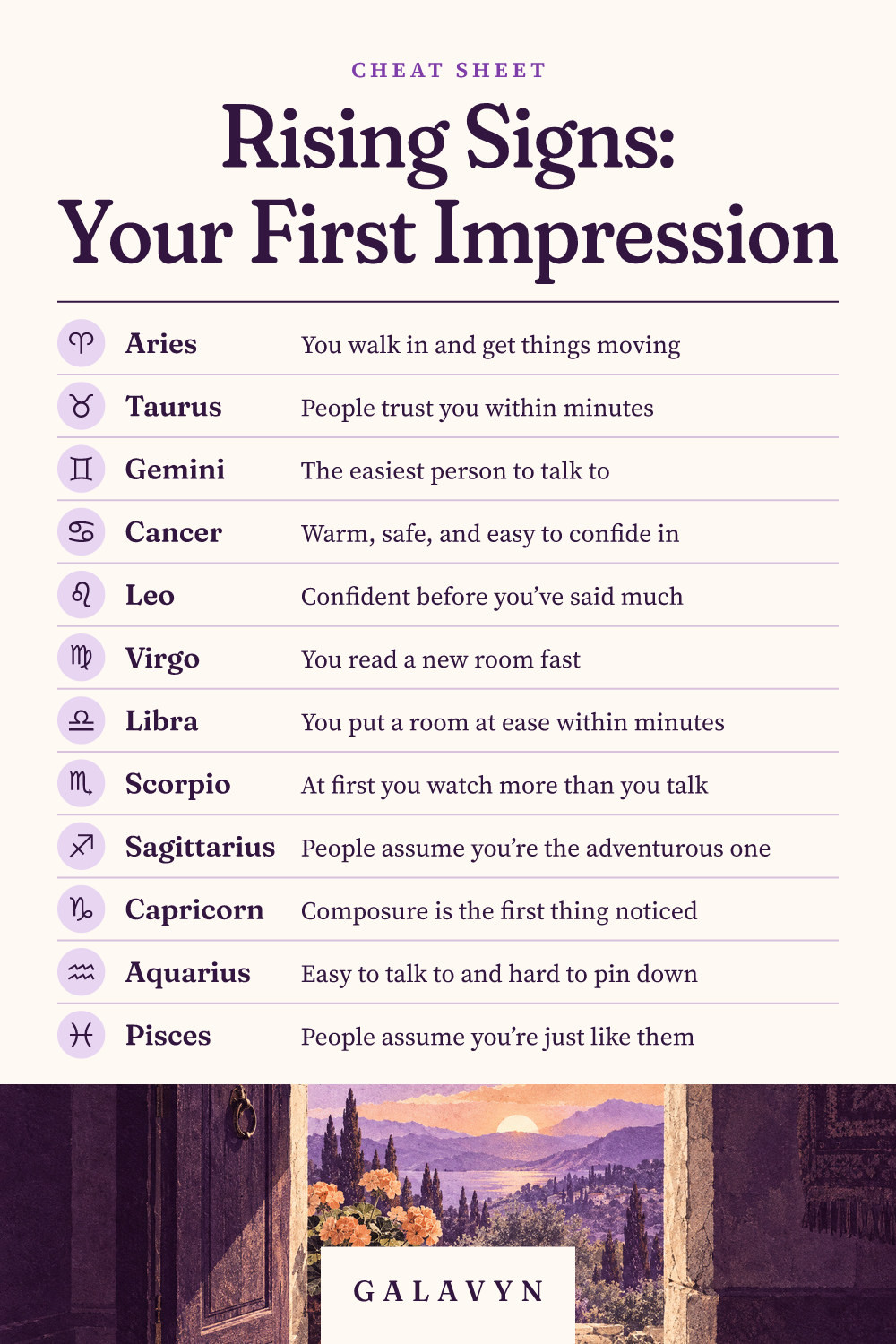 Galavyn cheat sheet: Rising Signs: Your First Impression