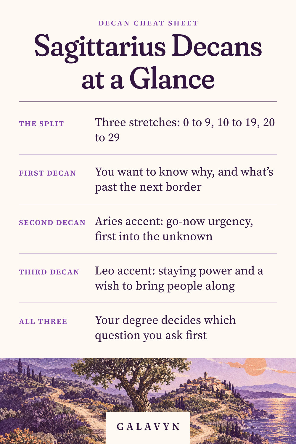 Galavyn cheat sheet: Sagittarius Decans at a Glance