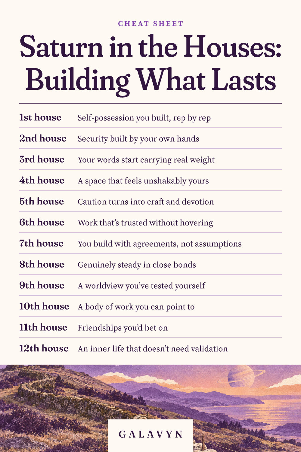 Galavyn cheat sheet: Saturn in the Houses: Building What Lasts