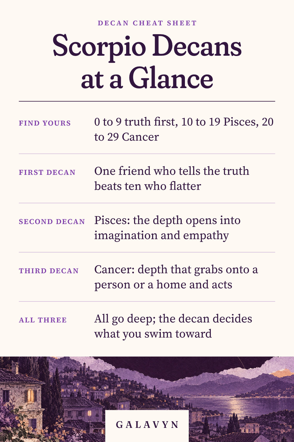 Galavyn cheat sheet: Scorpio Decans at a Glance
