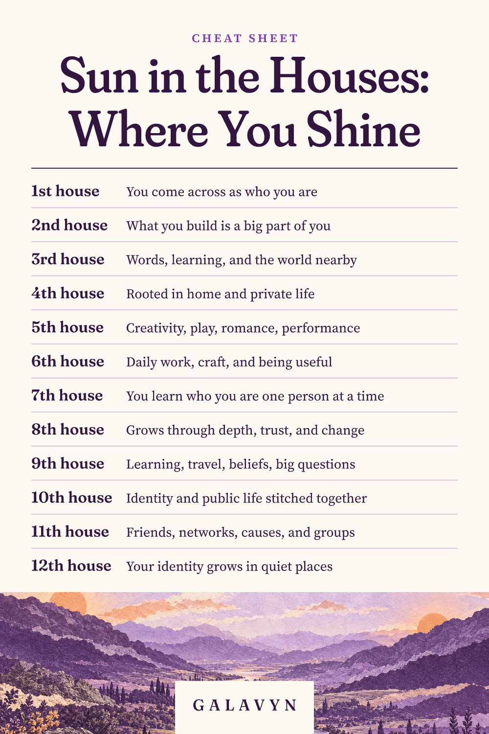 Galavyn cheat sheet: Sun in the Houses: Where You Shine