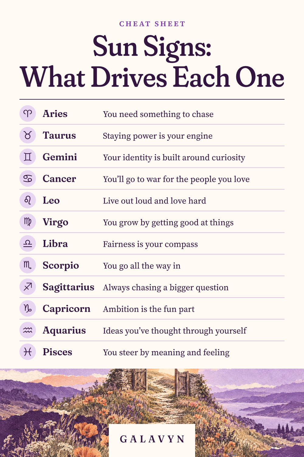 Galavyn cheat sheet: Sun Signs: What Drives Each One