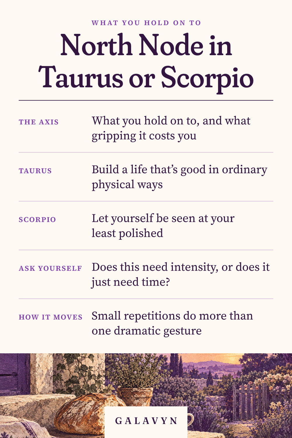 Galavyn cheat sheet: North Node in Taurus or Scorpio