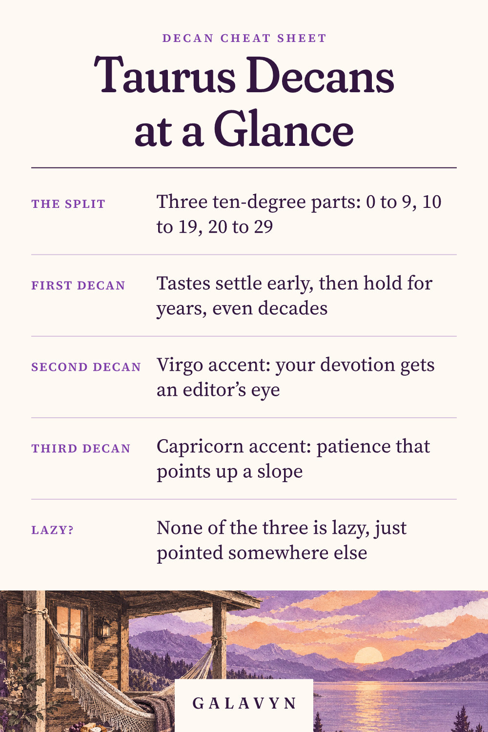 Galavyn cheat sheet: Taurus Decans at a Glance