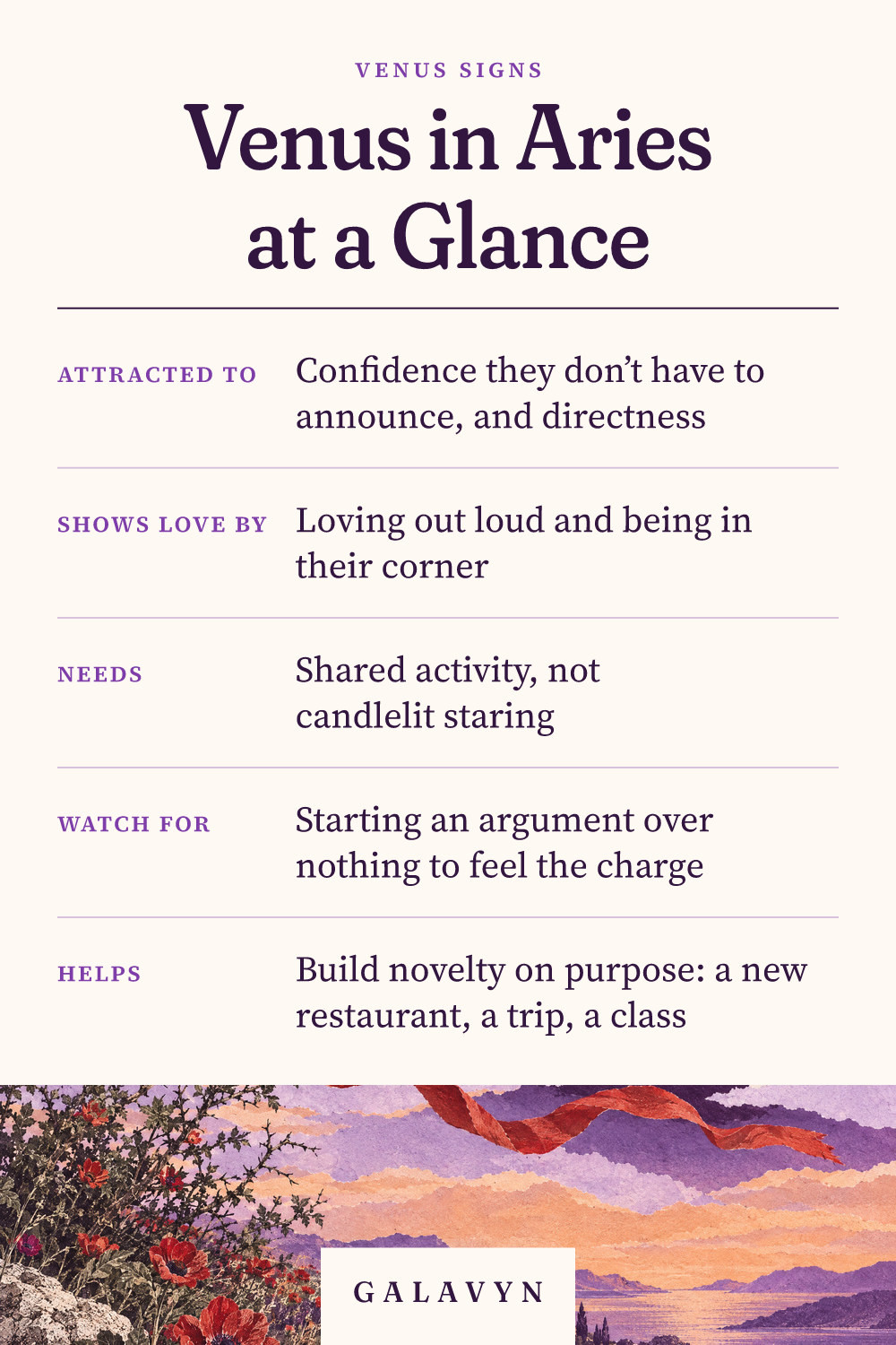Galavyn cheat sheet: Venus in Aries at a Glance