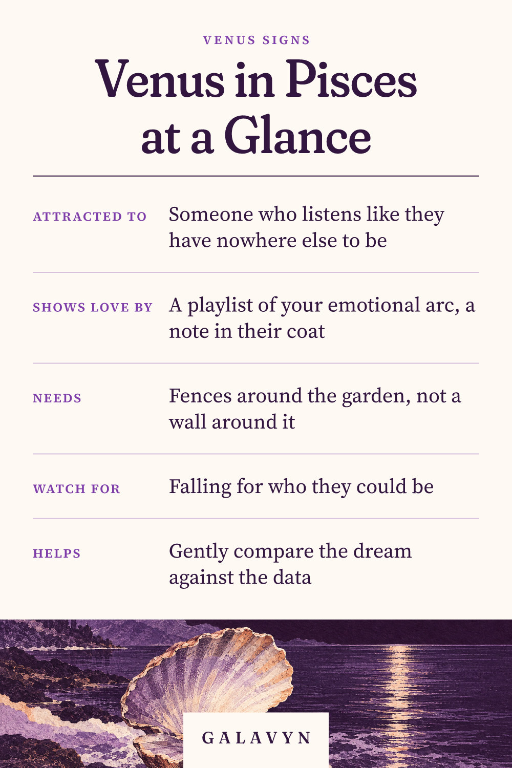 Galavyn cheat sheet: Venus in Pisces at a Glance