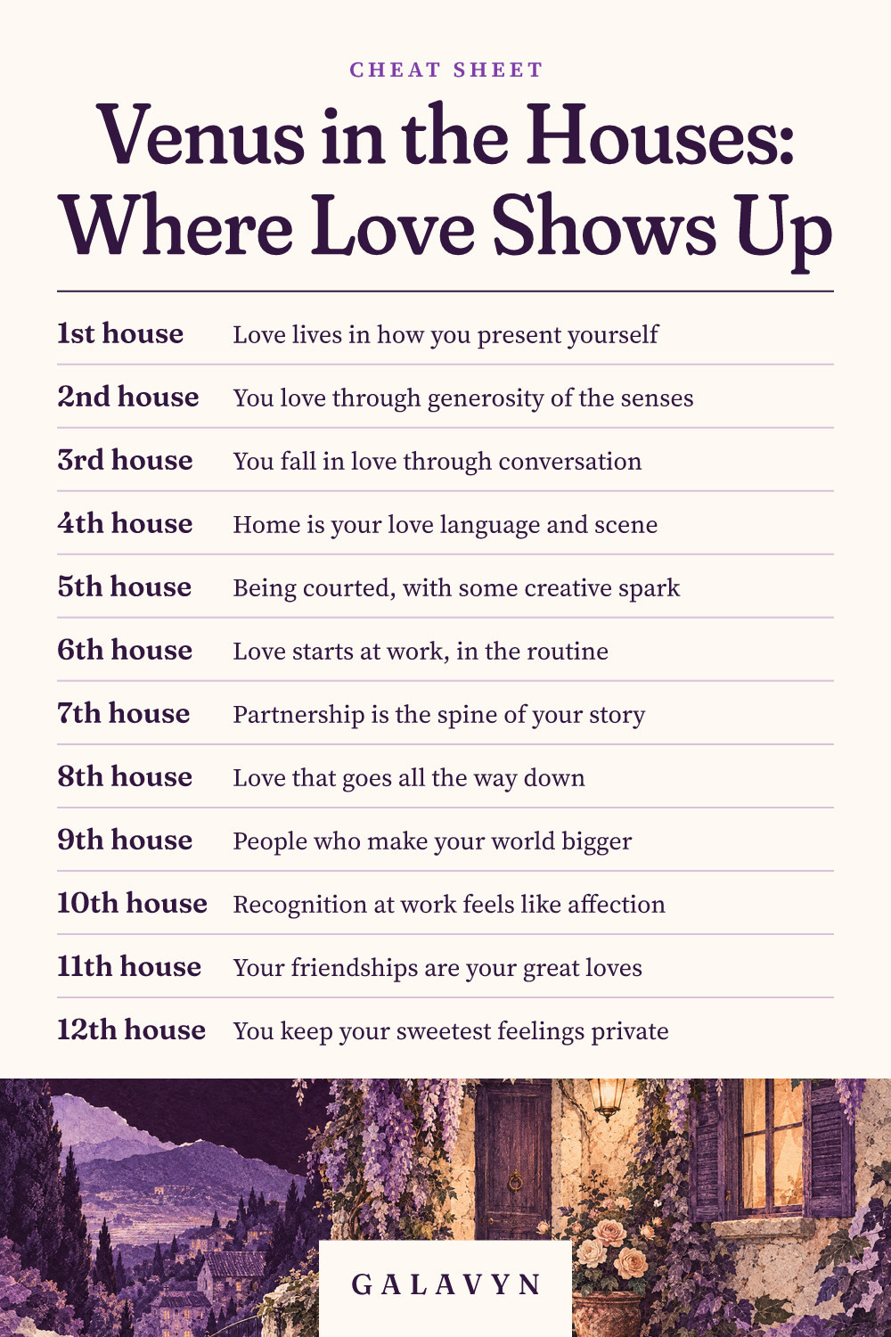 Galavyn cheat sheet: Venus in the Houses: Where Love Shows Up