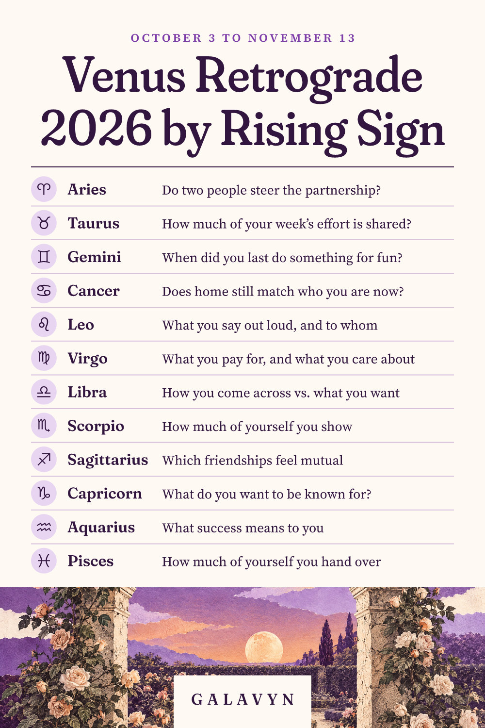 Galavyn cheat sheet: Venus Retrograde 2026 by Rising Sign