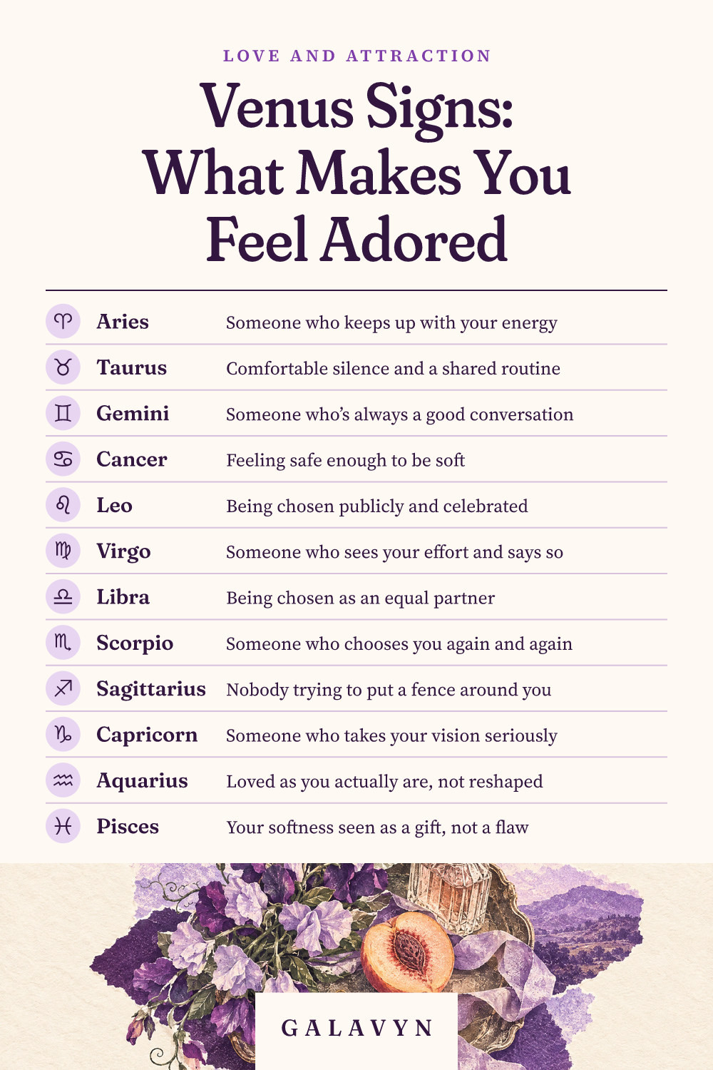 Galavyn cheat sheet: Venus Signs: What Makes You Feel Adored