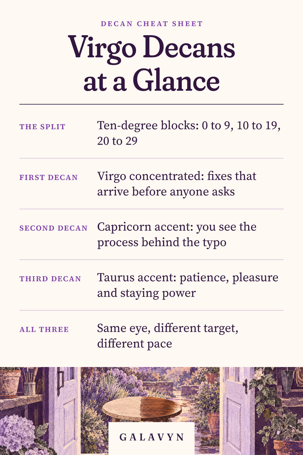 Galavyn cheat sheet: Virgo Decans at a Glance