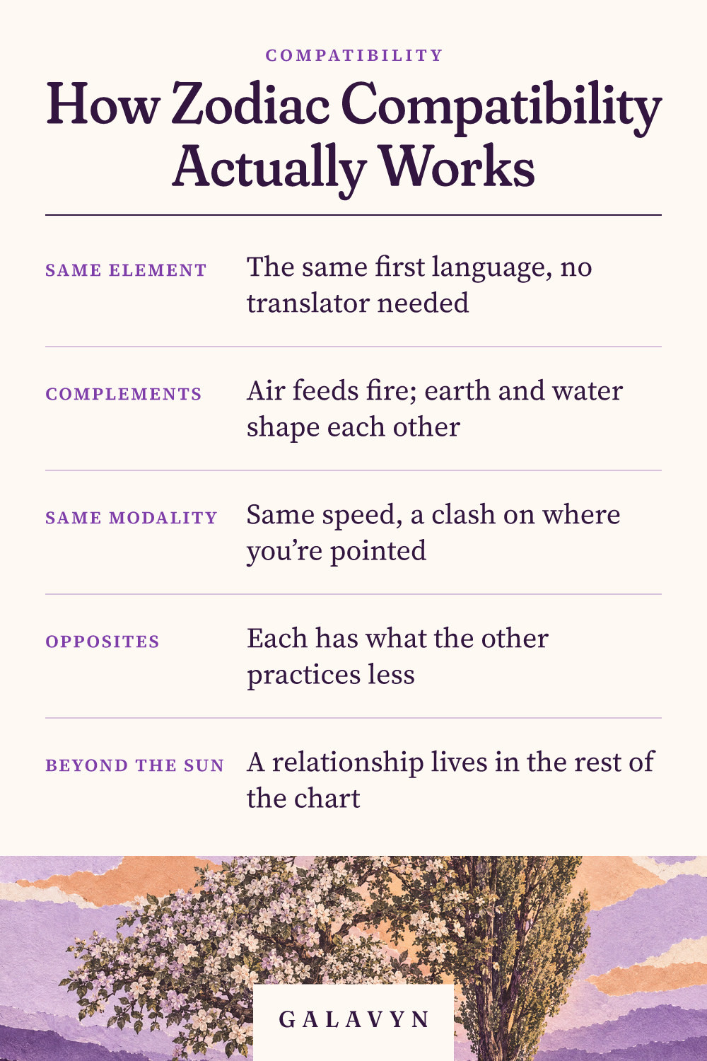 Galavyn cheat sheet: How Zodiac Compatibility Actually Works