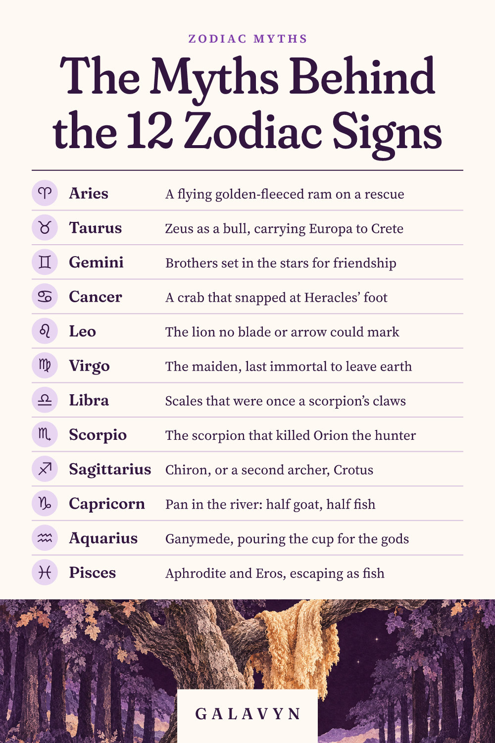 Galavyn cheat sheet: The Myths Behind the 12 Zodiac Signs