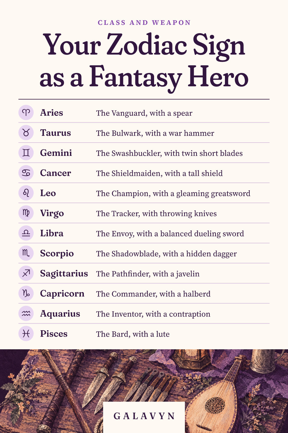 Galavyn cheat sheet: Your Zodiac Sign as a Fantasy Hero