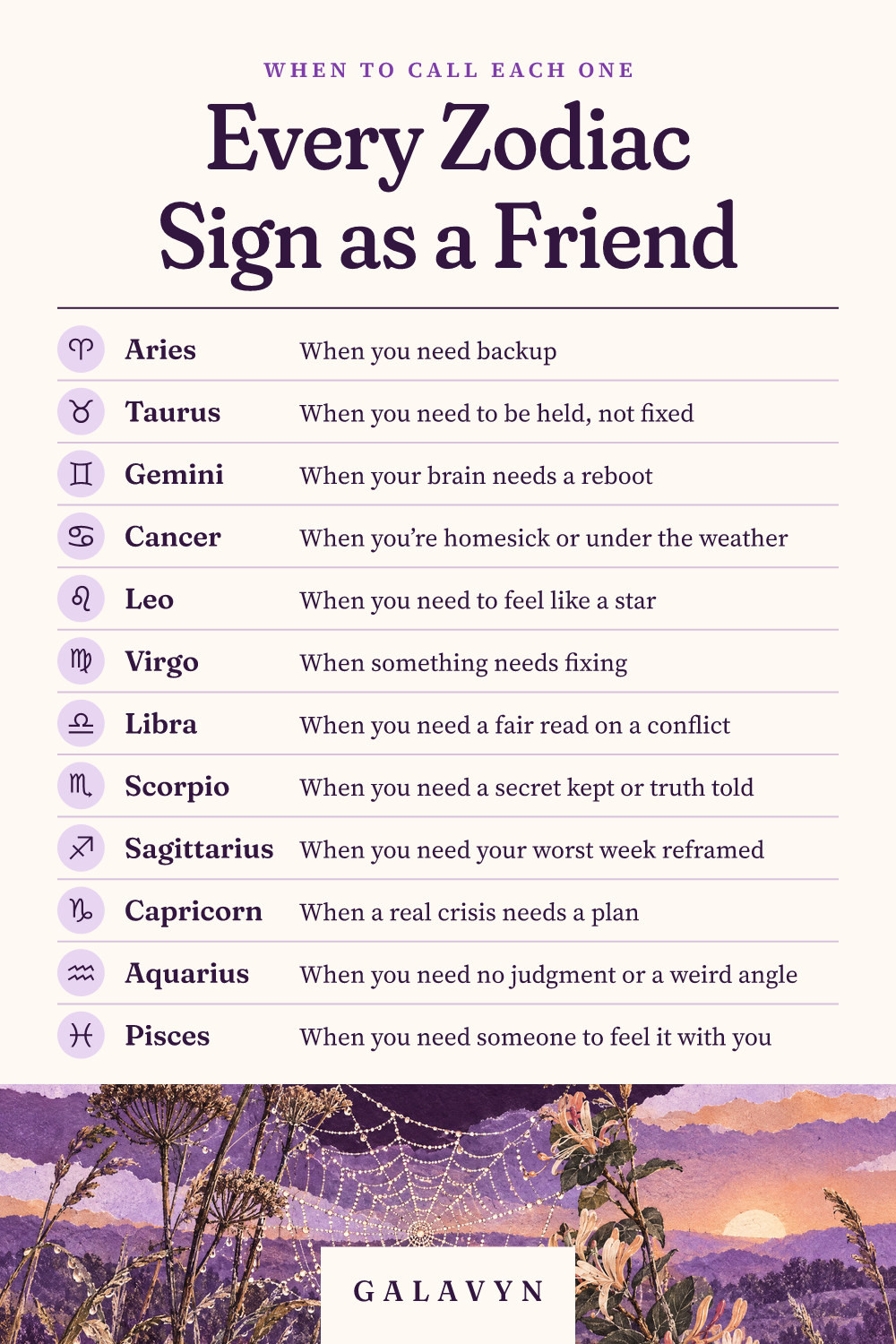 Galavyn cheat sheet: Every Zodiac Sign as a Friend