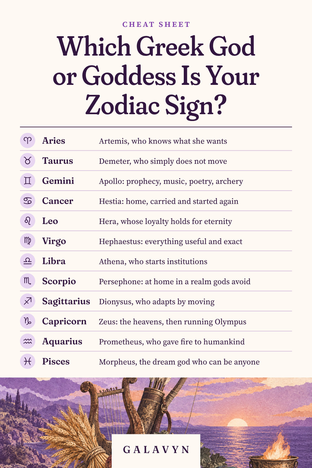 Galavyn cheat sheet: Which Greek God or Goddess Is Your Zodiac Sign?
