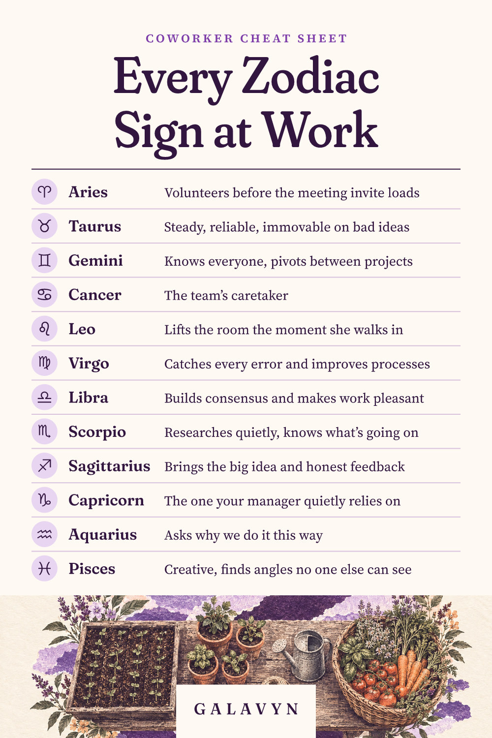 Galavyn cheat sheet: Every Zodiac Sign at Work