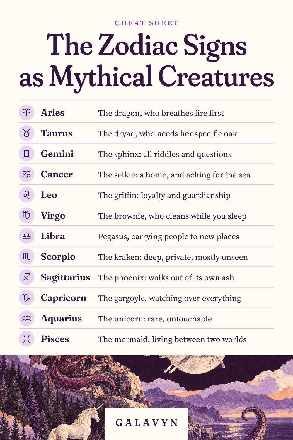 Galavyn cheat sheet: The Zodiac Signs as Mythical Creatures
